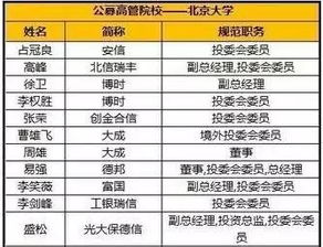 金融亂象頻發，投資者如何警惕“圈子文化”陷阱？